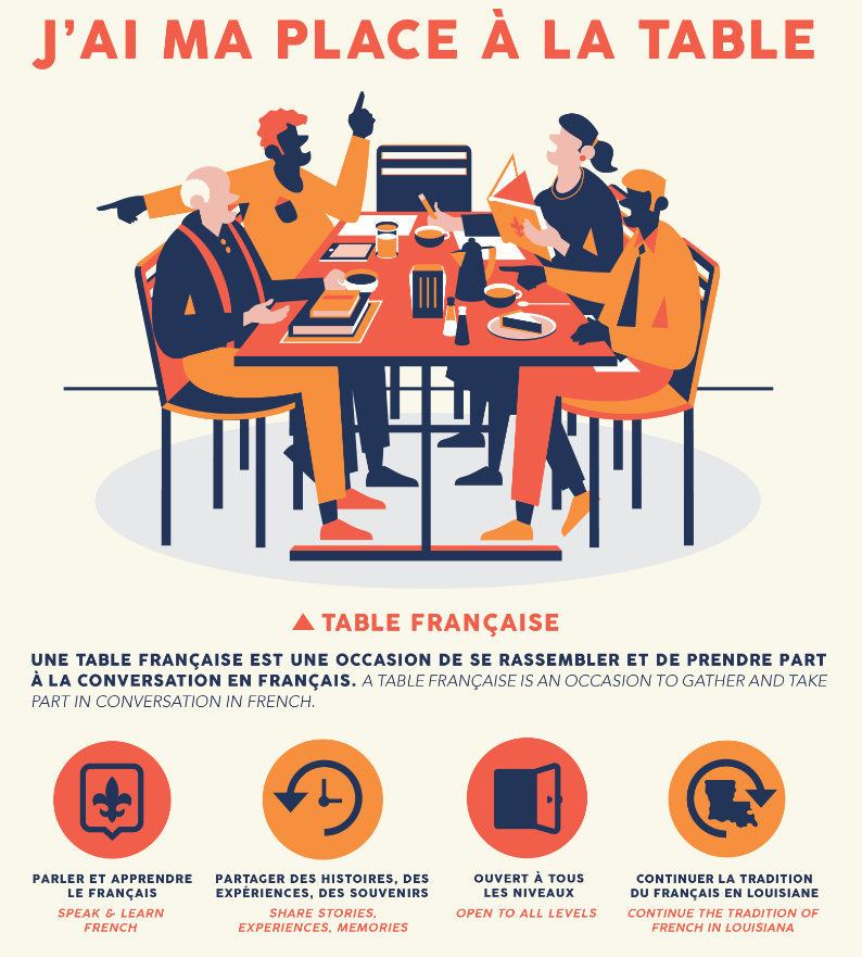 Illustrated graphic explaining French Tables